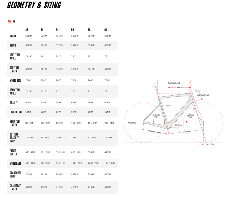 CERVELO 2022 Caledonia 5 Frameset in Five Black - Frameset-1